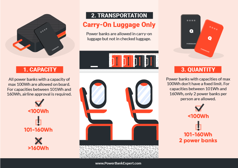 Why is charger not allowed in luggage?