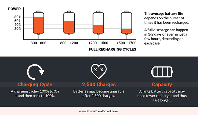 What Is Mah (Milliampere Hour)? Mah In Batteries Explained