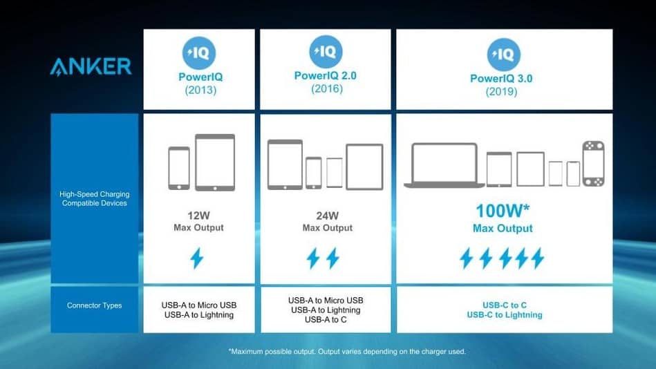 PowerIQ