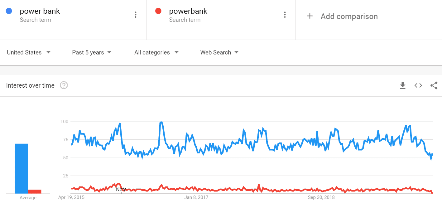 power bank or powerbank