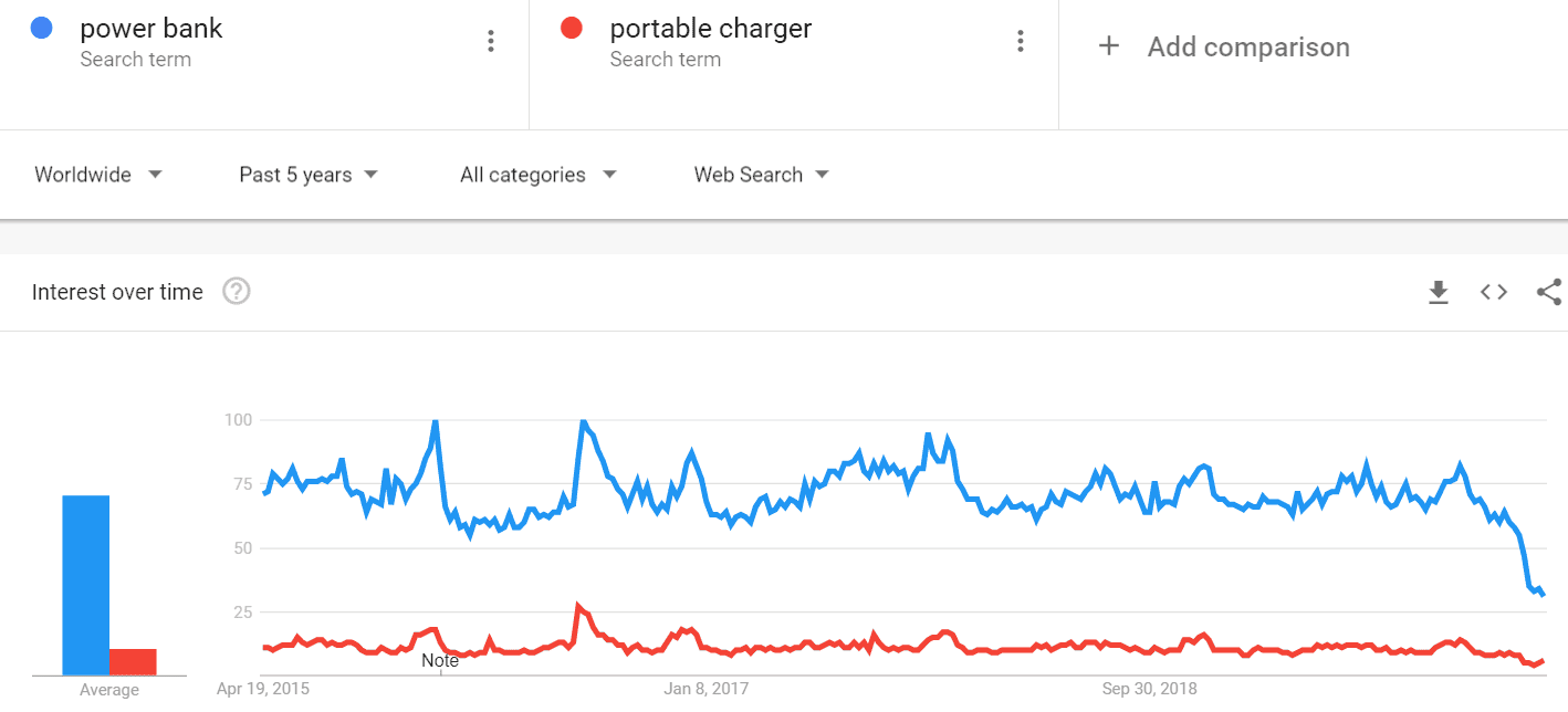 power bank vs portable charger