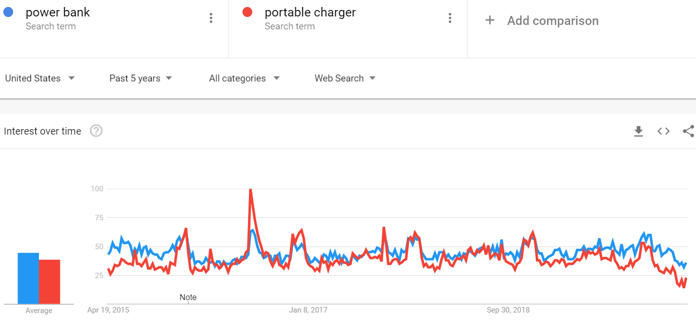 the difference between power bank and portable charger