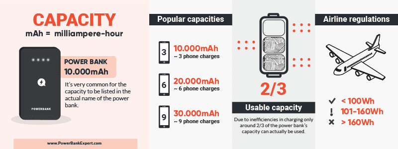 Power Bank Capacity